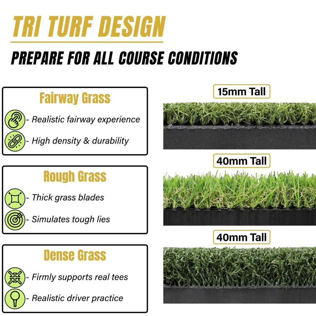 Golf turf design with different grass types and their features.
