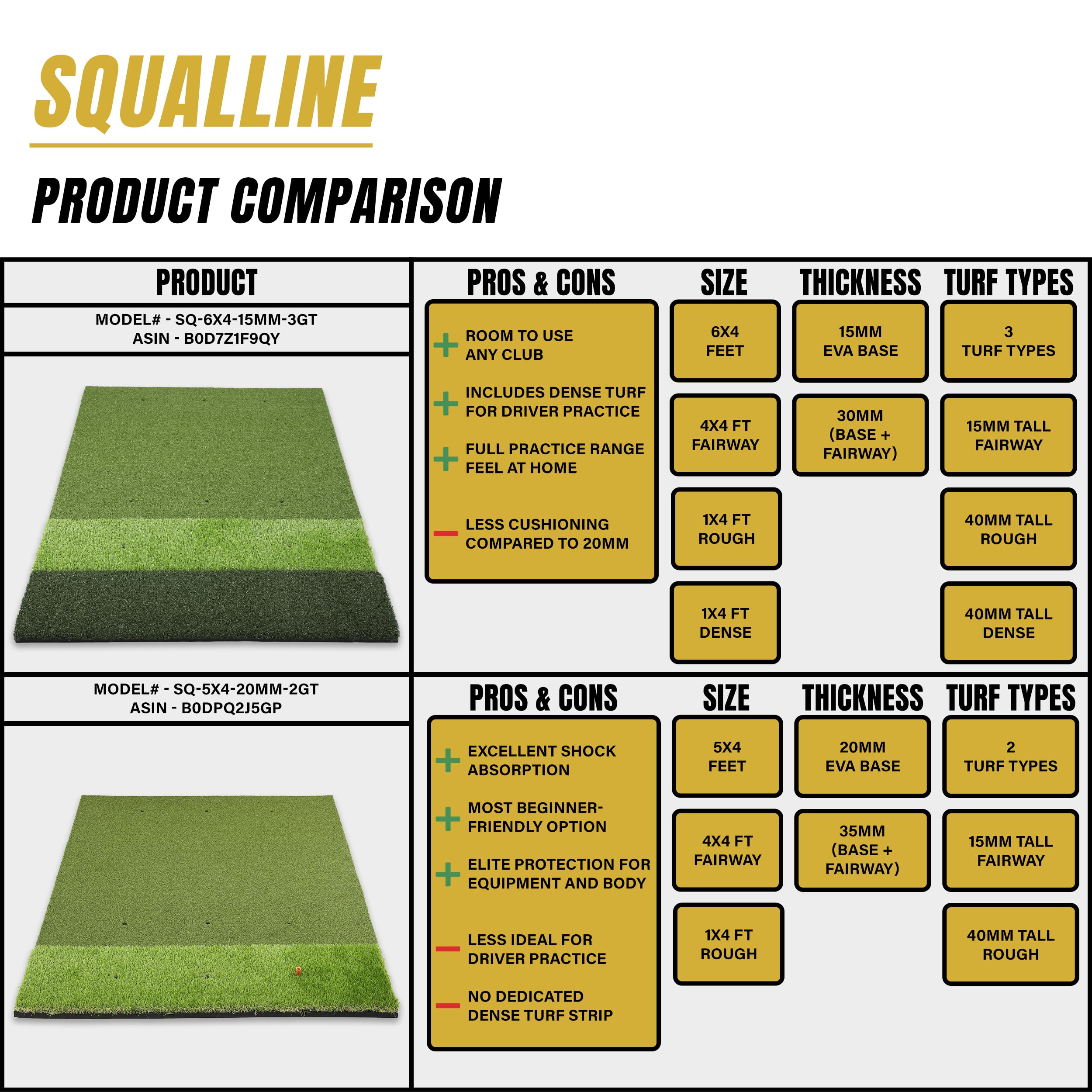 Squalline product comparison chart for golf practice mats with pros, cons, size, thickness, and turf types.