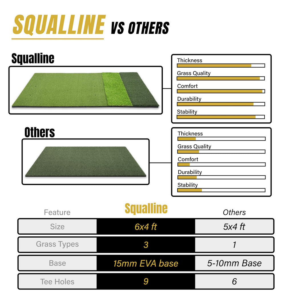 Comparison chart of Squalline and other artificial products with features and specifications.