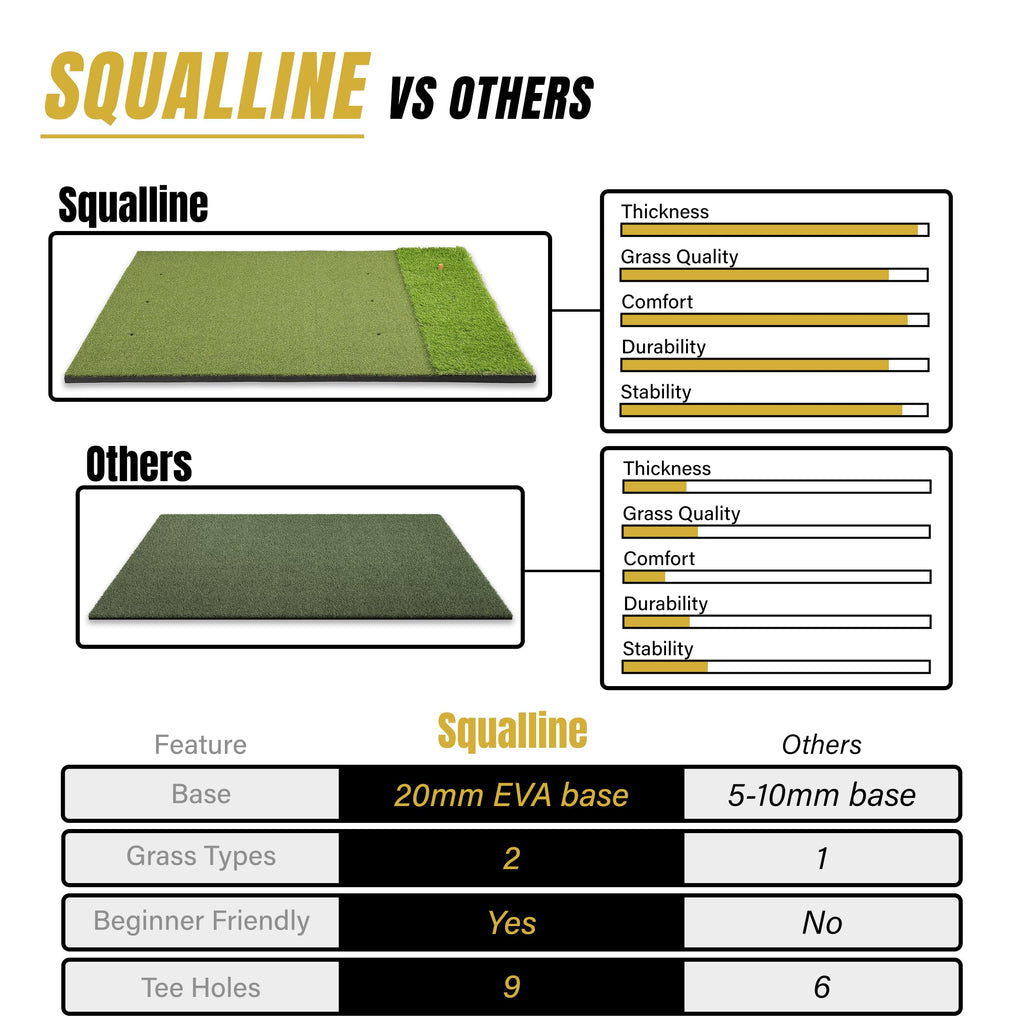Comparison chart of Squalline grass mat with other mats on a white background