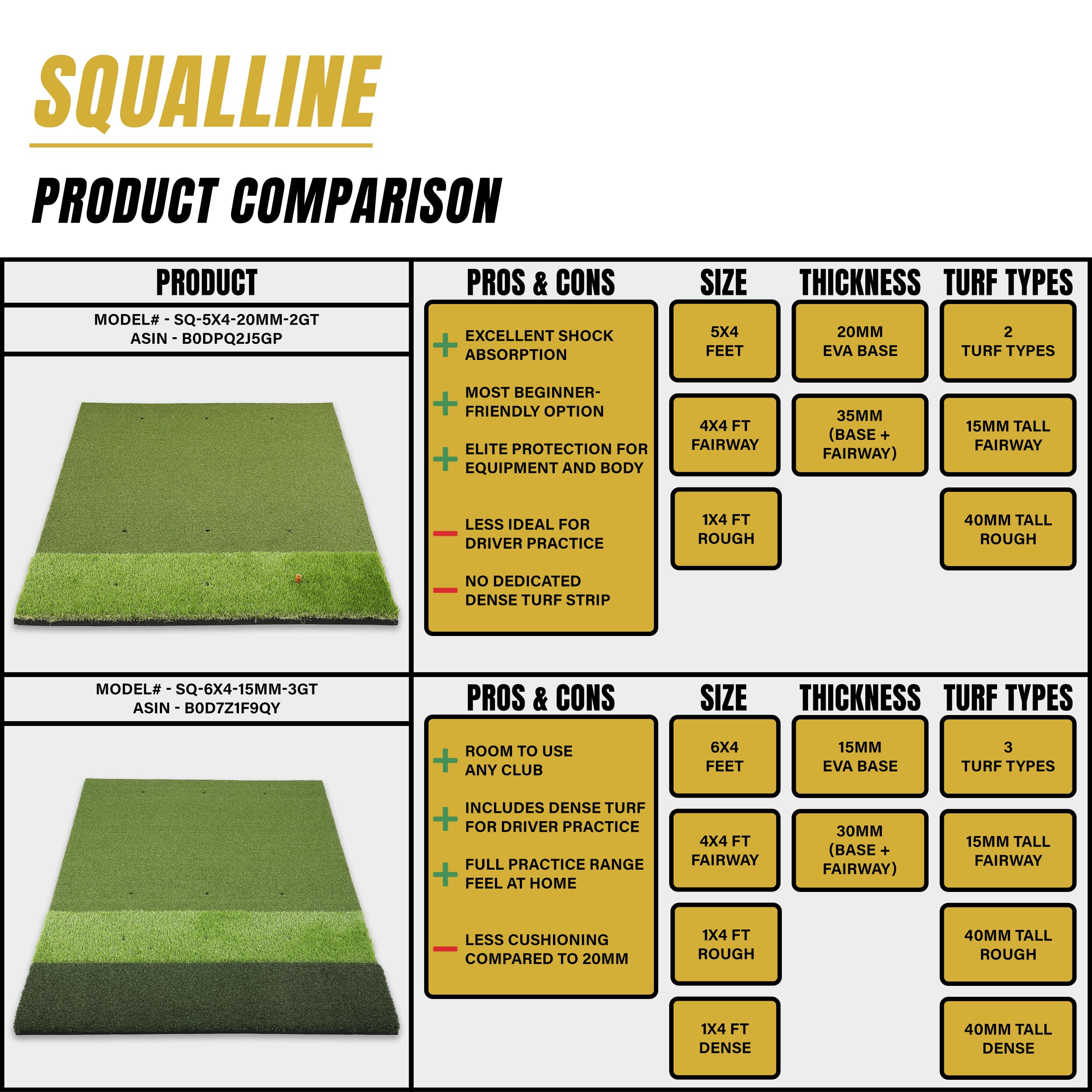 Squalline product comparison chart for golf practice mats with pros, cons, size, thickness, and turf types.